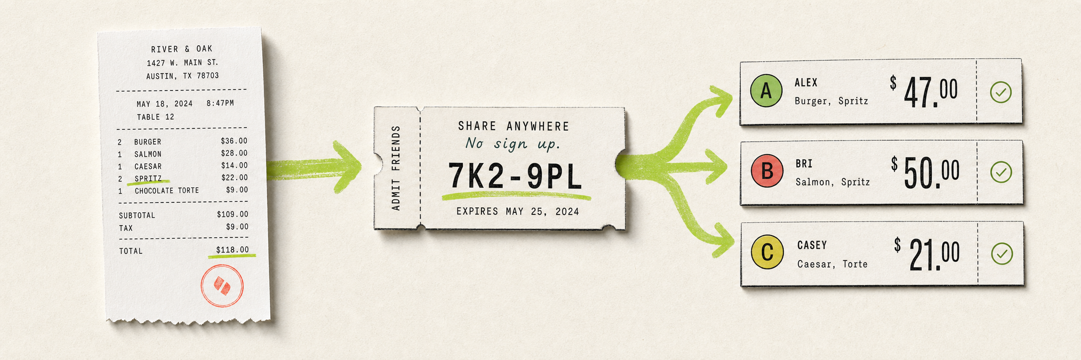 A receipt becomes one share ticket, then three exact split amounts for Alex, Bri, and Casey
